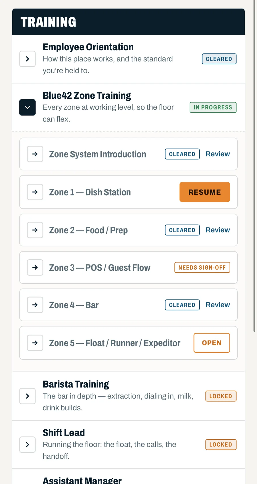 The training ladder: Employee Orientation cleared, Blue42 Zone Training open with each zone as its own card — cleared, needing sign-off, or next up — and Barista Training locked behind it